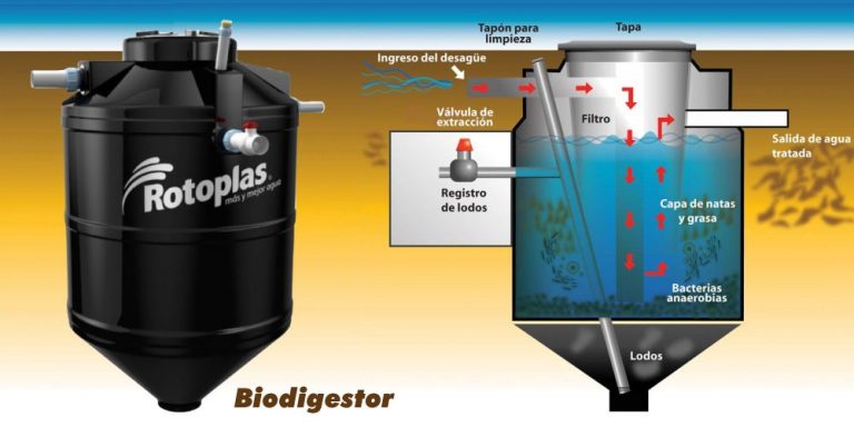 Beneficios Del Biodigestor