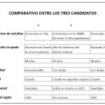 13 comparativo