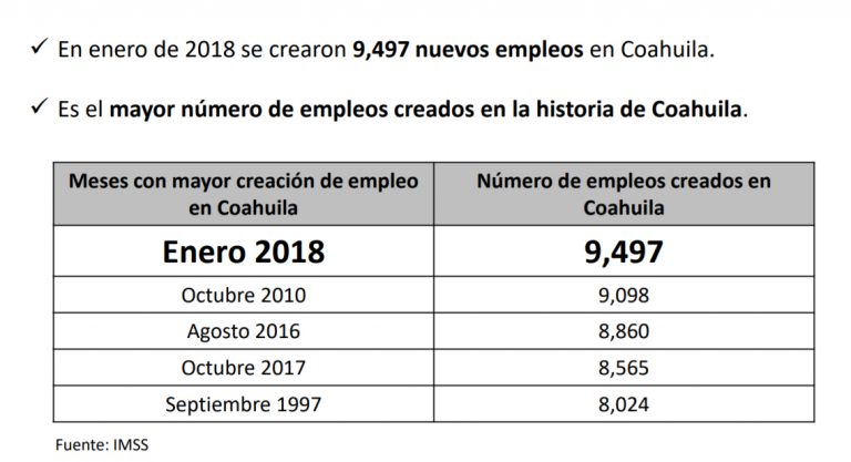 Rompe Riquelme récord de creación de empleos para un mes de enero