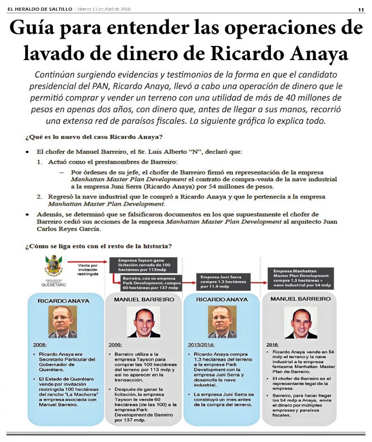 Guía para entender las operaciones de lavado de dinero de Ricardo Anaya