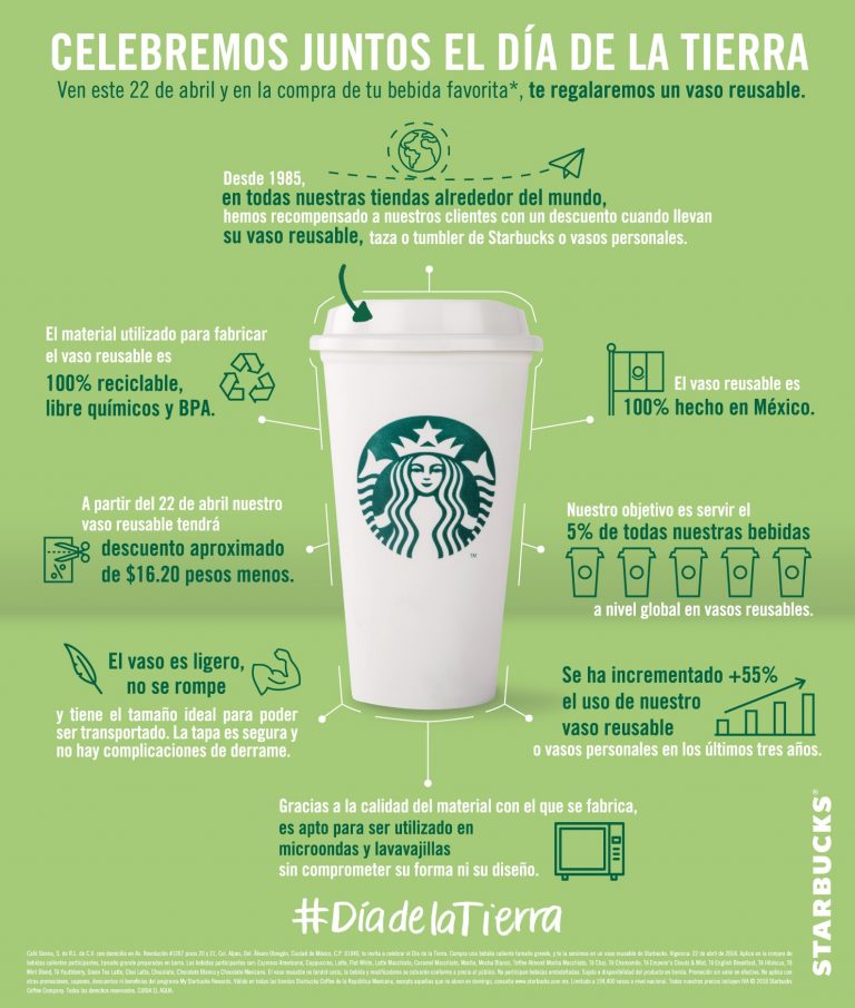 Día de la Tierra, Starbucks regalará un vaso reusable a todos sus clientes en México