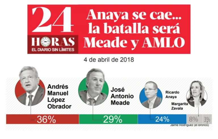 Meade asegura que remonta posiciones y ganará elección