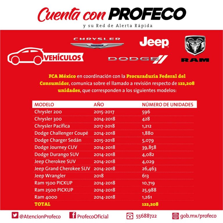 Fiat Chrysler y VW llaman a revisión a más de 122 mil autos en México