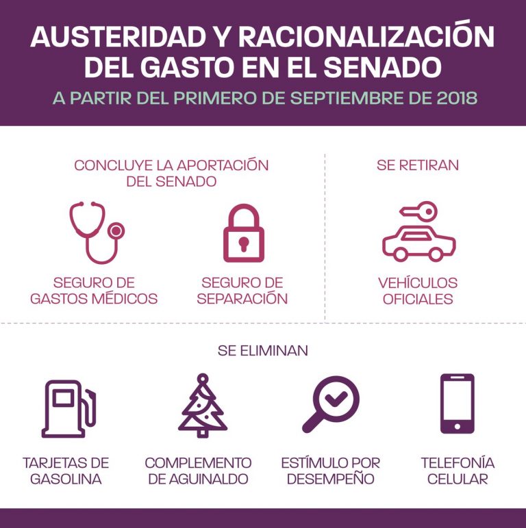 Senado avala plan de austeridad