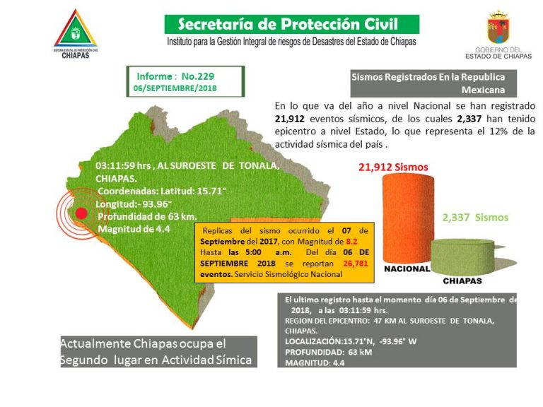 Réplicas del temblor del 7 de septiembre de 2017 suman más de 26 mil