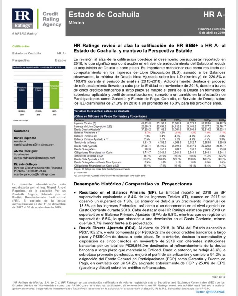 Mejora calificación crediticia de Coahuila