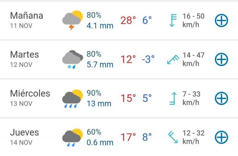 ¡Prepare abrigos! La tarde de este lunes comienza descenso de temperaturas, el martes estaríamos bajo cero