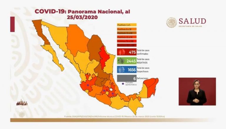 Van 3 días sin un nuevo caso de coronavirus en Coahuila; en el país suman 475 positivos