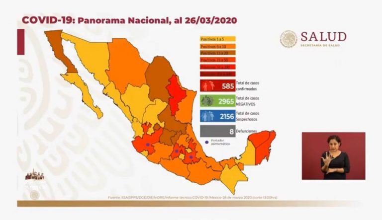 Más de 100 casos nuevos de coronavirus en 24 horas en México; suman ya 585