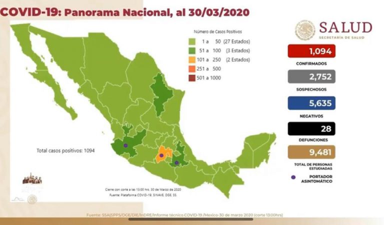 Decreta Gobierno Federal emergencia sanitaria por coronavirus y dicta medidas drásticas