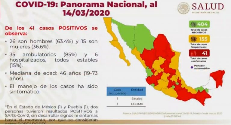 Confirman 41 casos de coronavirus en México