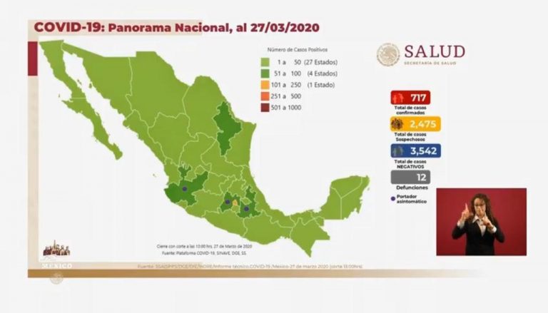 Coronavirus ha provocado 12 muertes en México; casos positivos suman 717