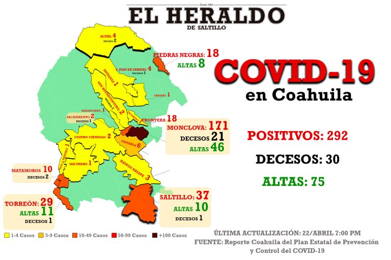 20 nuevos casos de coronavirus en Coahuila