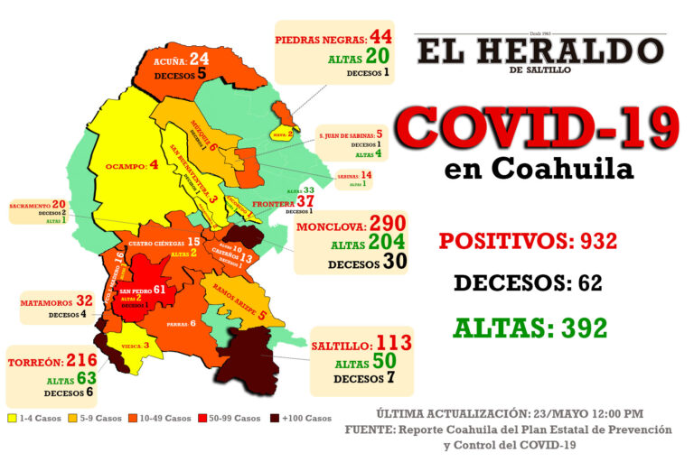 25 nuevos casos de Covid-19 en Coahuila; 9 son de Saltillo