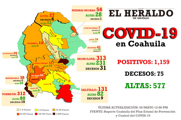 Detectan 4 nuevos casos de Covid-19 en Saltillo; 35 en todo Coahuila