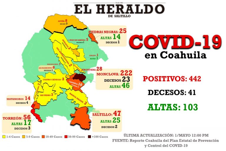 Detectan 5 nuevos casos de coronavirus en Coahuila