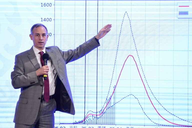 Medidas preventivas han logrado aplanar la curva de contagios del COVID-19: López-Gatell