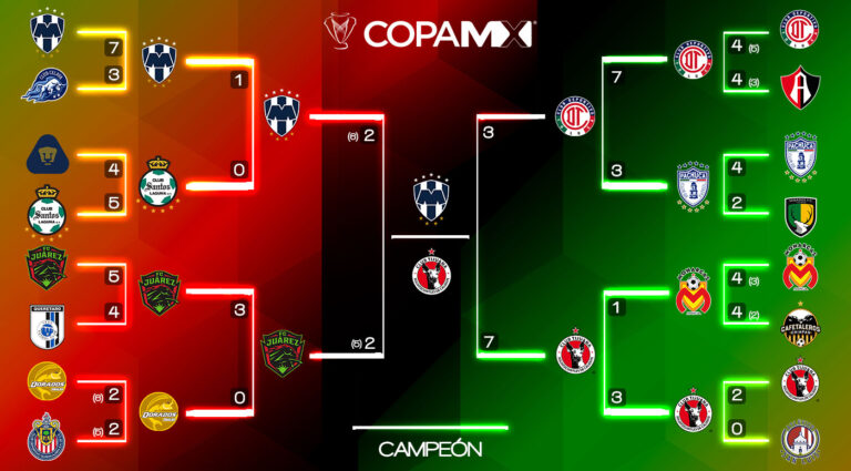 Ya hay fechas para la final de la Copa MX