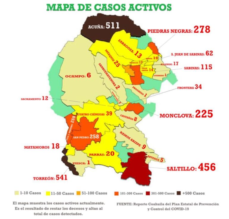 Mueren 7 por Covid-19 en Coahuila; detectan 103 nuevos casos