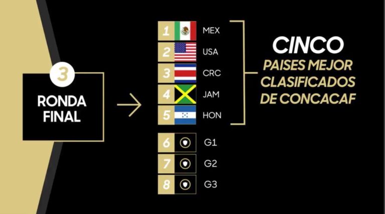 Concacaf modifica el formato de la eliminatoria mundialista