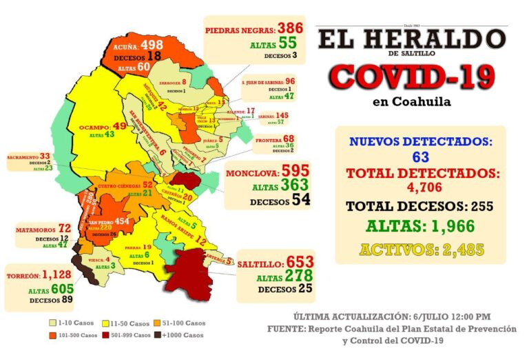 Detectan 63 nuevos casos de Covid-19 en Coahuila; todos en Piedras Negras