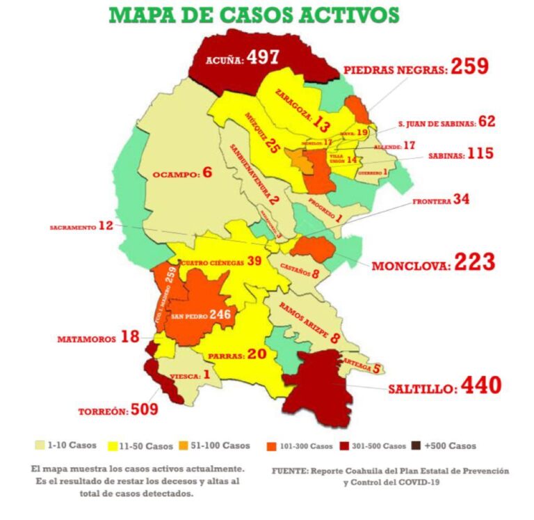 Detectan 101 nuevos casos de Covid-19 en Coahuila; 15 en Saltillo