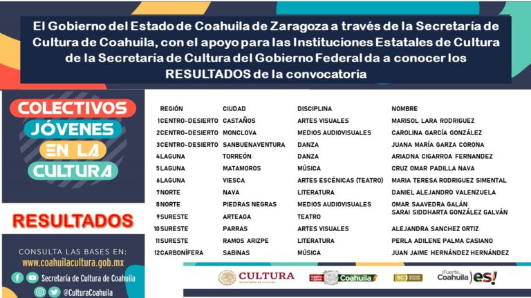 Coahuila da a conocer a ganadores de ‘Colectivos Jóvenes en la Cultura’