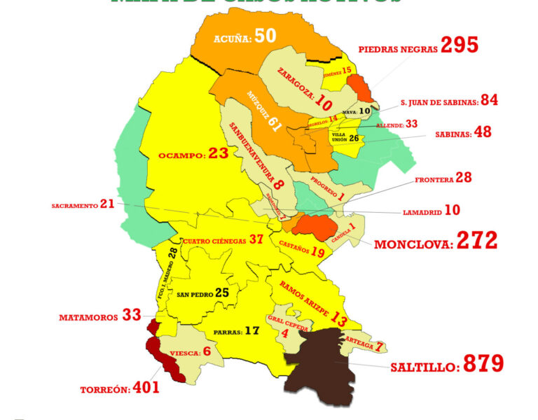 Mueren 9 en Saltillo por Covid-19; detectan 105 casos nuevos