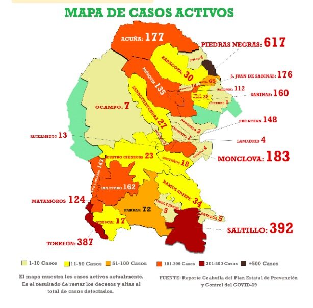 En un solo día registran 8 muertes y 78 nuevos casos Covid-19 en Saltillo