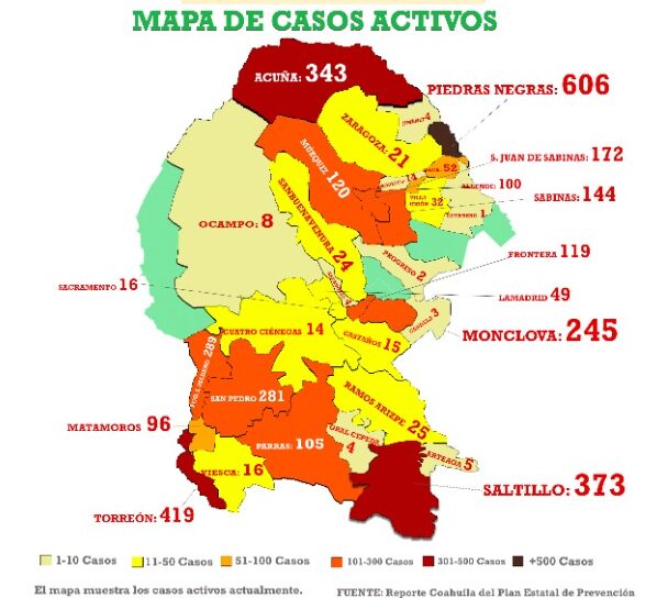 Detectan 247 nuevos casos de Covid en Coahuila; mueren 7