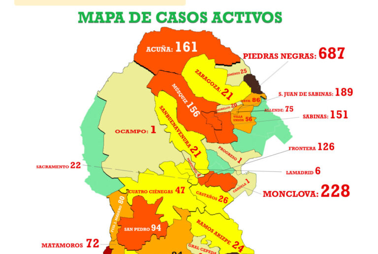 Mueren 11 por Covid-19 en Saltillo; detectan 97 nuevos casos