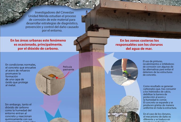 La corrosión es el principal problema de las estructuras de concreto reforzado