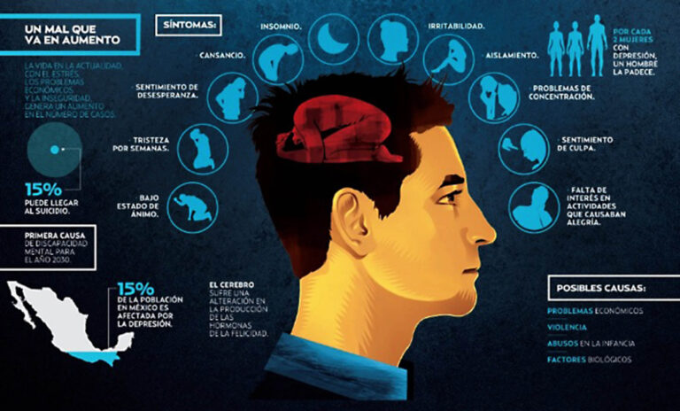 Tan importante la salud mental como la corporal 