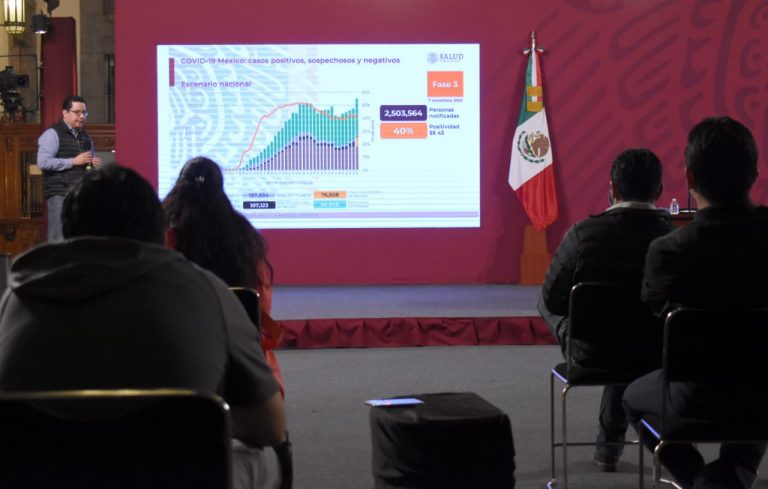 Registran repunte de casos de Covid-19 de 14% en última semana en México