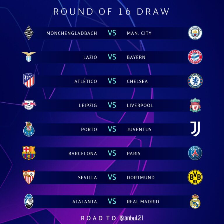 Champions League: así quedaron los octavos de final