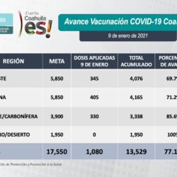 004_REGISTRA_VACUNACIO´N_CONTRA_COVID_AVANCE_DEL_77