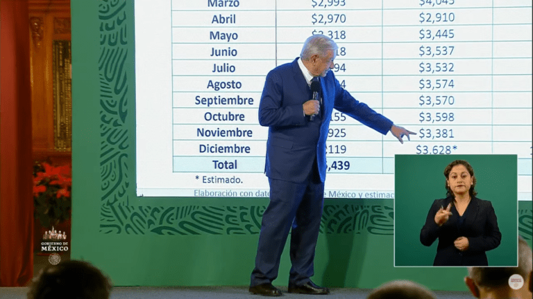 Envío de remesas rompe récord en 2020, paisanos actuaron como héroes, dice AMLO