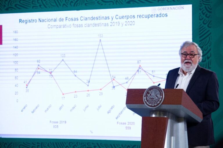 Número de fosas clandestinas encontradas en México cae 33% en 2020: Encinas