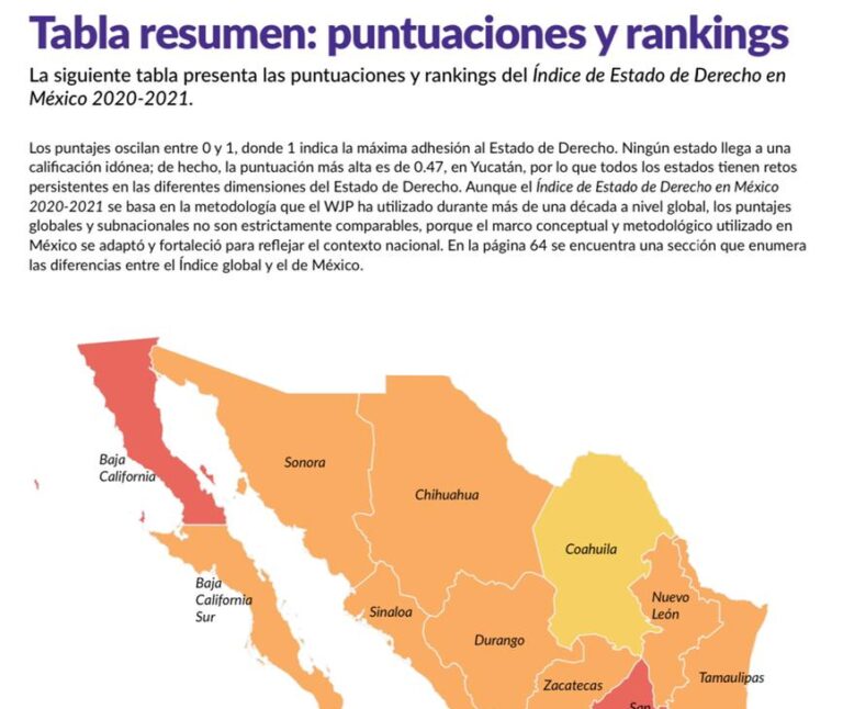 Destaca Coahuila en el Índice Estado de Derecho en México. Ocupa segundo lugar a nivel nacional