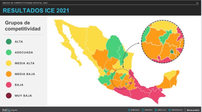 Coahuila, el cuarto estado más competitivo de México