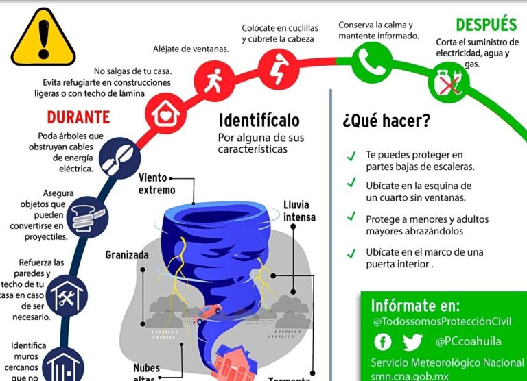 Coahuila en monitoreo por potencial de tormentas en el norte del estado