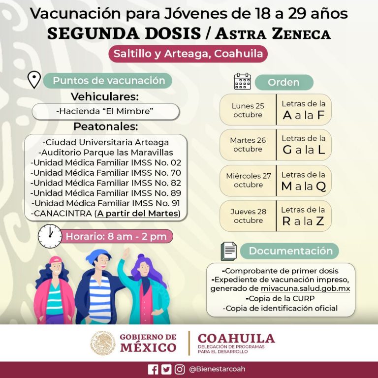 Inicia este lunes aplicación de segunda dosis de vacuna Astra Zeneca para jóvenes de 18 a 29 años