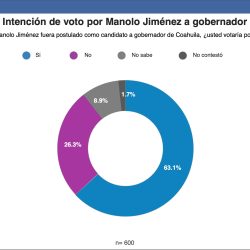 Cierra Manolo como el mejor alcalde de México3