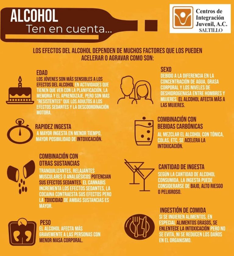 Alerta CIJ sobre peligros de “consumo explosivo” de alcohol en festejos de fin de año