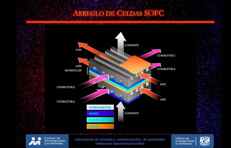 Mejoran materiales para celdas de combustible que generan electricidad