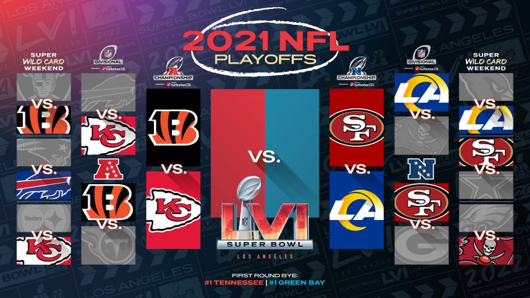 Finales de Conferencia en los Playoffs de la NFL: 49ers vs Rams y Bengals vs Chiefs