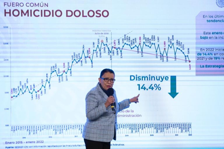 Enero de 2022, el mes con menos delitos del fuero federal desde hace siete años: SSPC