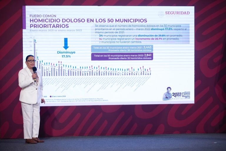 Marzo, el mes más violento de 2022, de acuerdo con cifras de la SSPC