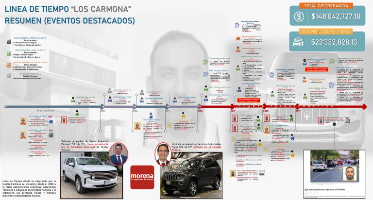 Denuncian intromisión del crimen organizado en elección de Tamaulipas