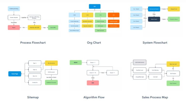 ¿Qué hace a un buen creador de diagramas de flujo? 10 criterios para la evaluación